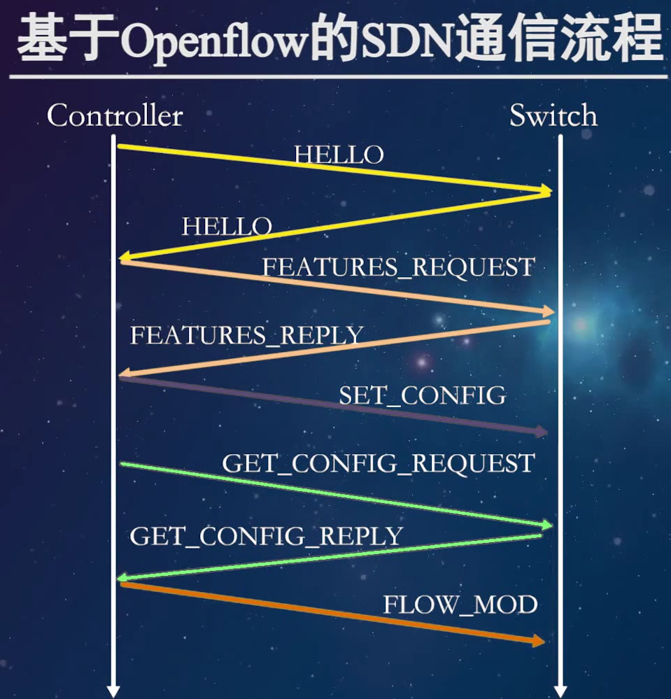 52 连接握手